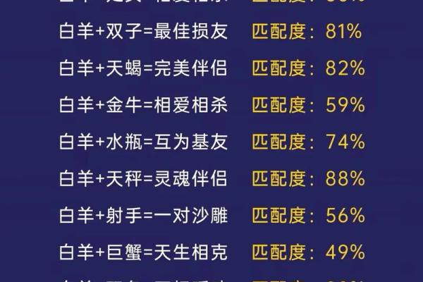 金牛座一区与水瓶座二区的星座配对 金牛座一区与水瓶座二区的星座配对