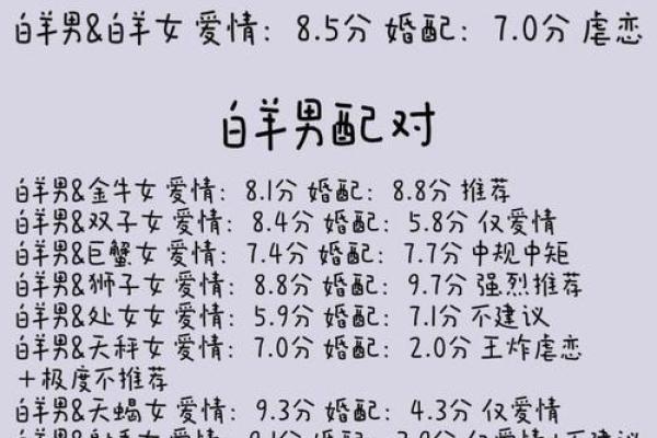 白羊座男生和什么星座最合适 白羊座男生十大性格特点