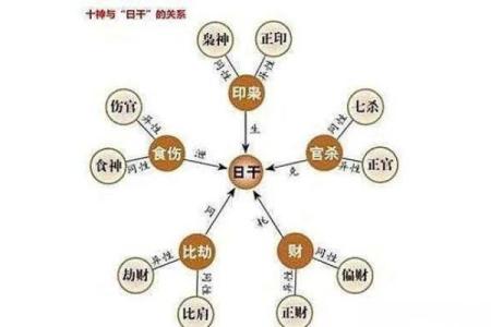 八字测算你适合创业还是打工