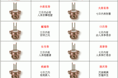 天后灵签360星座