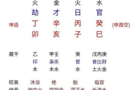 生辰八字免费测试，全面测算八字运势