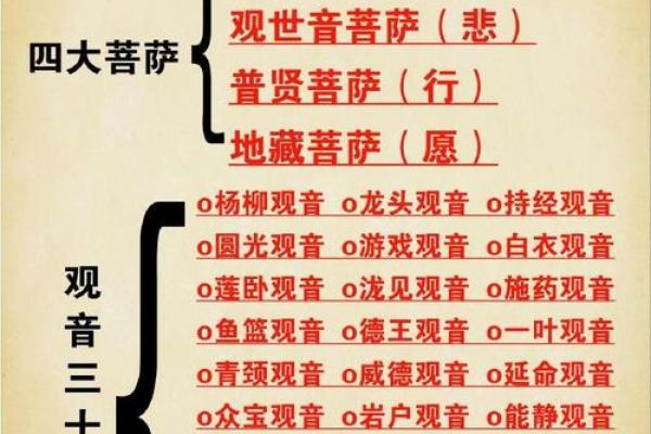 佛教讲解算命法