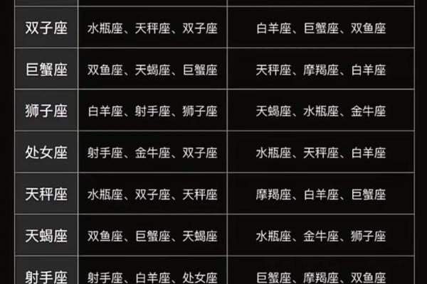 真爱拆不散星座配对 哪几组星座配对真爱拆不散 真爱拆不散星座配对 哪几组星座配对真爱拆不散