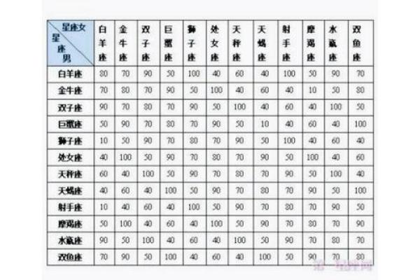巨蟹座和什么座最配对 巨蟹座和十二星座配对指数表
