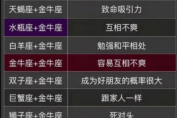 容易被领导赏识的四个星座 社交圈高手人缘佳