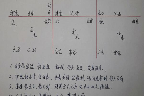 八字中判断姻缘好坏的方法 八字中判断姻缘好坏的方法