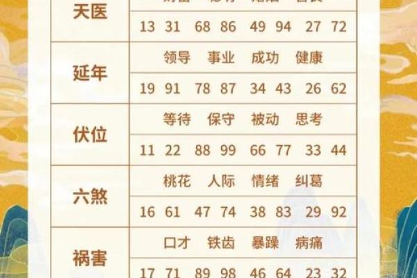 数字吉凶测试查询门牌号码是多少