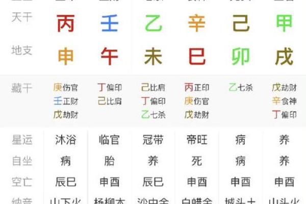 八字算命不需要姓名