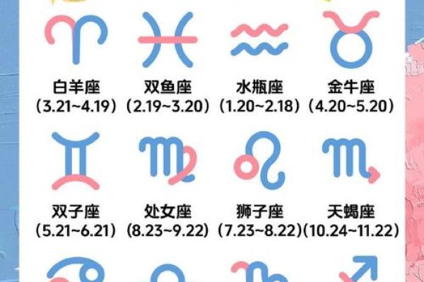 十二星座好运日期，把握幸运时刻