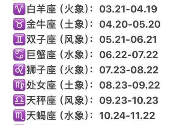 3月4日是什么星座