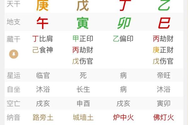 八字偏印大运好吗