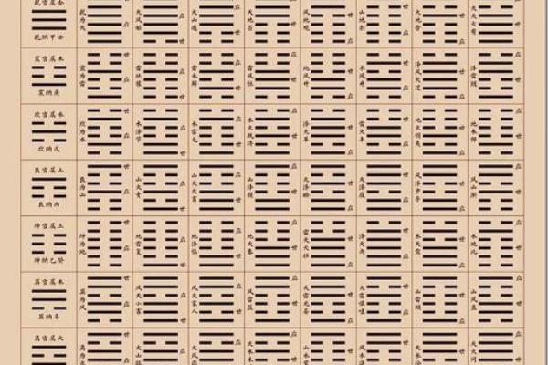 八卦算命，先天八卦算命法