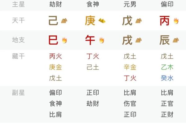 八字带有戌亥人上人,八字带戌亥是什么意思