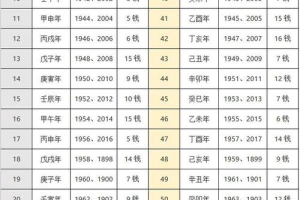 称骨算命4.6两