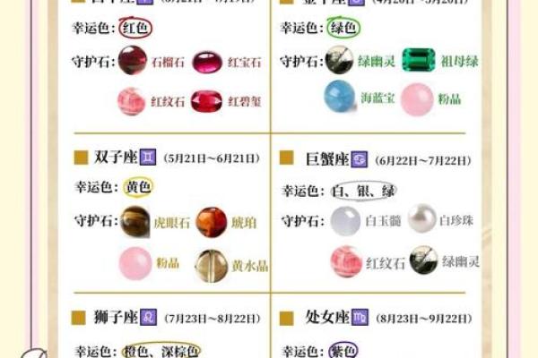 十二星座对应器官 十二星座图标及幸运色 十二星座对应器官 十二星座图标及幸运色