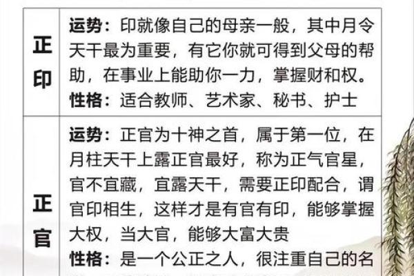 八字入门基础，生辰八字怎么看？