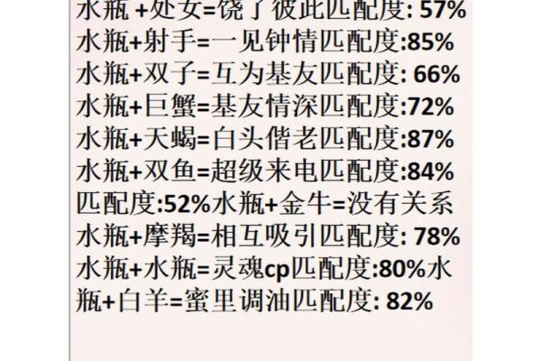 水瓶女和哪个星座不合适