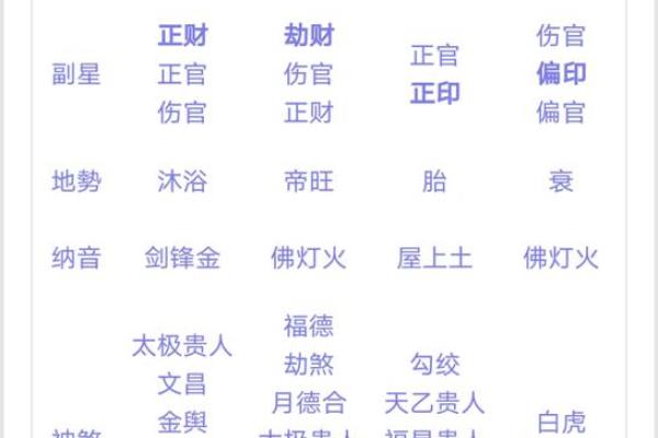 算命可以算哪方面的问题 算命可以算哪方面的问题