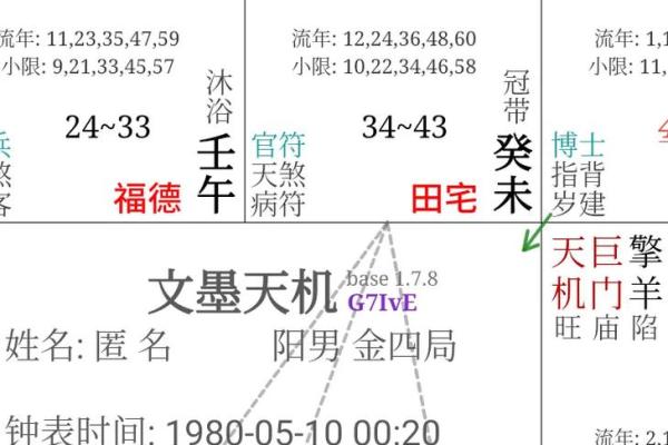 紫微斗数田宅宫详解 紫薇斗数 田宅宫? 紫微斗数田宅宫详解 紫薇斗数 田宅宫?