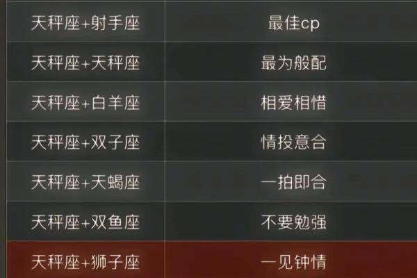 天秤座最讨厌5个星座 天秤座最喜欢5个星座