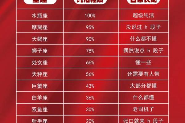 哪个星座最忠诚?排名前三诚实星座揭秘! 哪个星座最忠诚?排名前三诚实星座揭秘!