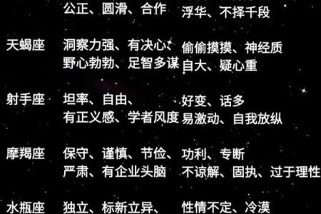 12星座个性分析，揭秘你的隐秘性格特点！