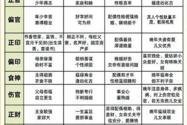 八字月支食神生偏财