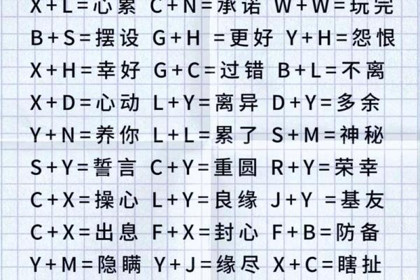 情侣名字测验,免费情侣姓名测试