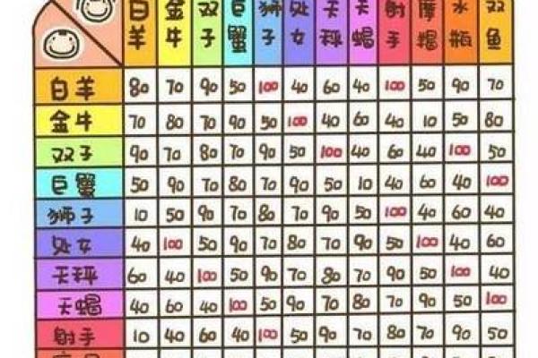 上升星座怎么算 上升星座查询表