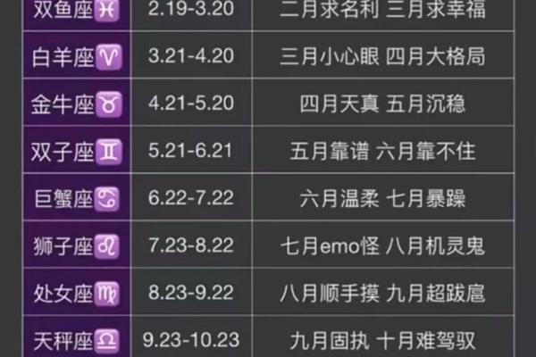 7月12日是什么星座