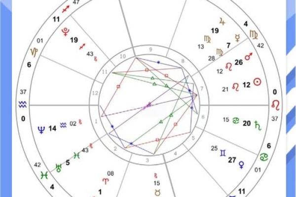 火象星座的爱情运势 火象星座的爱情运势