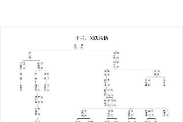 闵姓男孩名字大全-闵姓男孩起名字大全-闵姓名字大全姓名