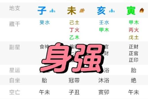 生辰八字排盘免费 生辰八字排盘免费