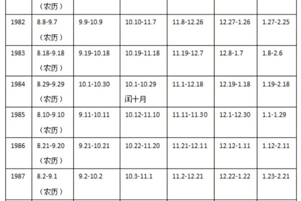 星座会变-星座是按阳历算的话,那岂不是每年都会变了啊? 星座会变-星座是按阳历算的话,那岂不是每年都会变了啊?