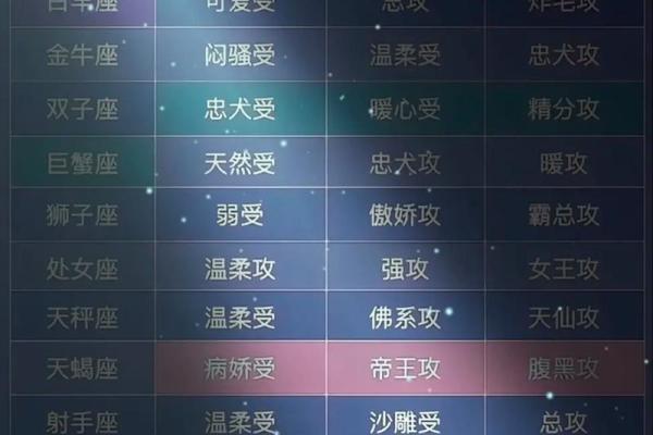 十二星座如何对付抠门男友 十二星座如何对付抠门男友