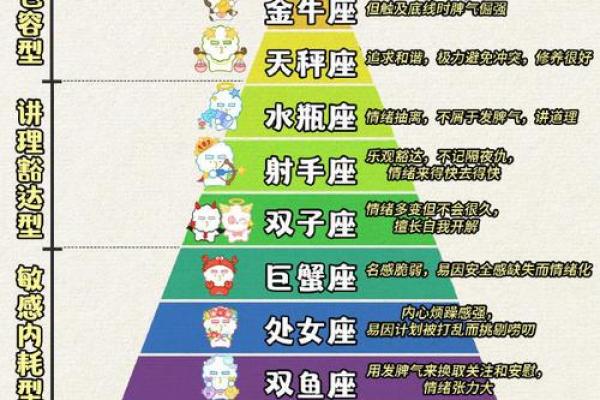 十二星座哪个最有面子？排名揭晓！