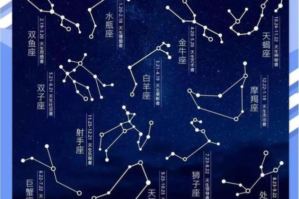 升星座配搭：从阿水瓶到双鱼处女的完美组合