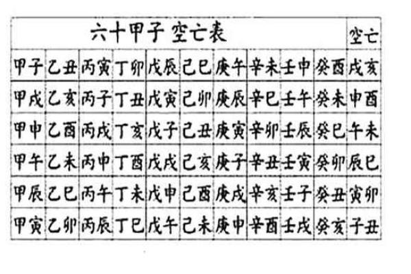 八字亡神解析 你的八字有哪些亡神