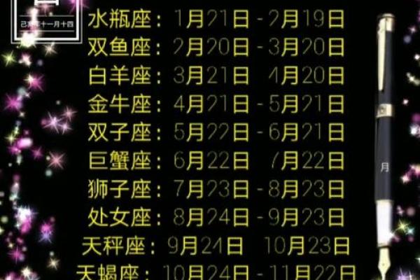 88星座对应日期 88星座对应日期