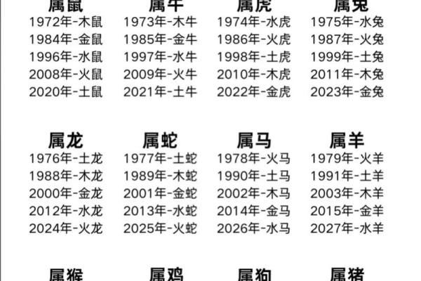 1993年正月十四是什么星座 一生婚姻运势