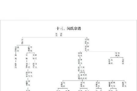 闵姓男孩名字大全-闵姓男孩起名字大全-闵姓名字大全姓名