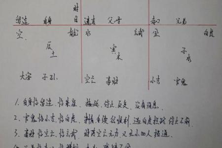 元亨利贞八字排盘