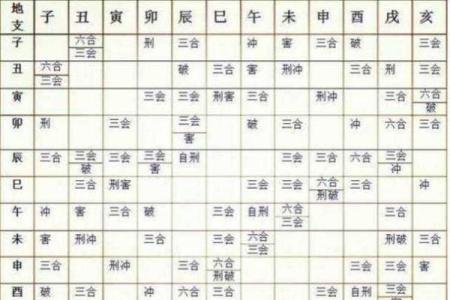 八字相冲会怎么样