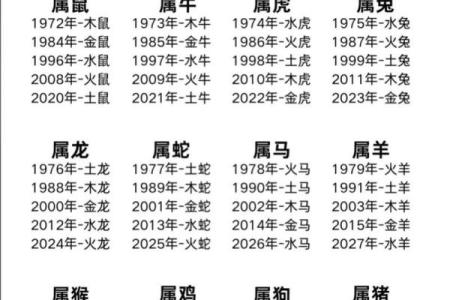 1993年正月十四是什么星座 一生婚姻运势