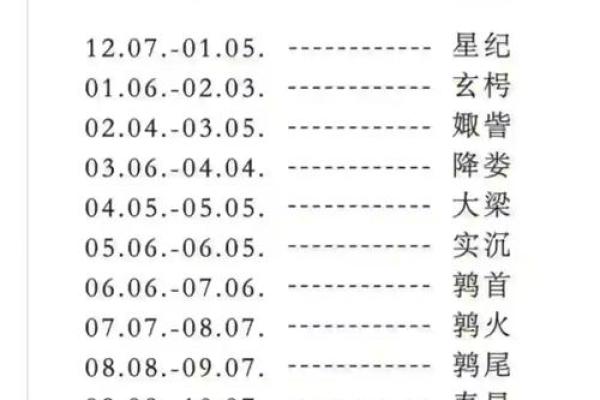 星座是按阳历还是阴历-十二星座按阴历还是阳历