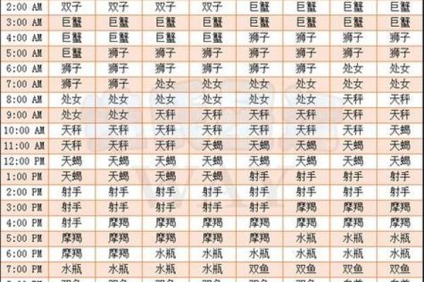 12月29是什么星座