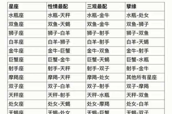我的星座和TA的星座能否匹配如何进行星座速配查询