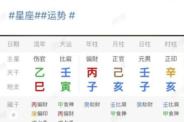 八字看男人最容易出轨的年号 八字看男人最容易出轨的年号