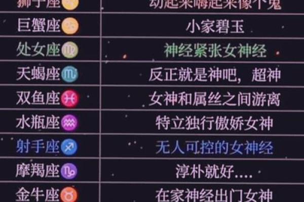12星座谁是校花 12星座谁是校花