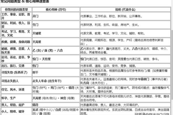 八字缺用神 八字缺用神